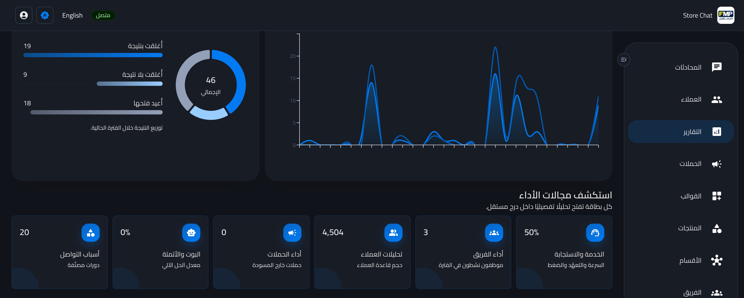 نتائج الخدمة وإعادة الفتح الذكي الحقيقية